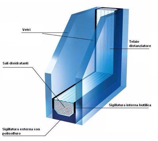 VETRO CAMERA